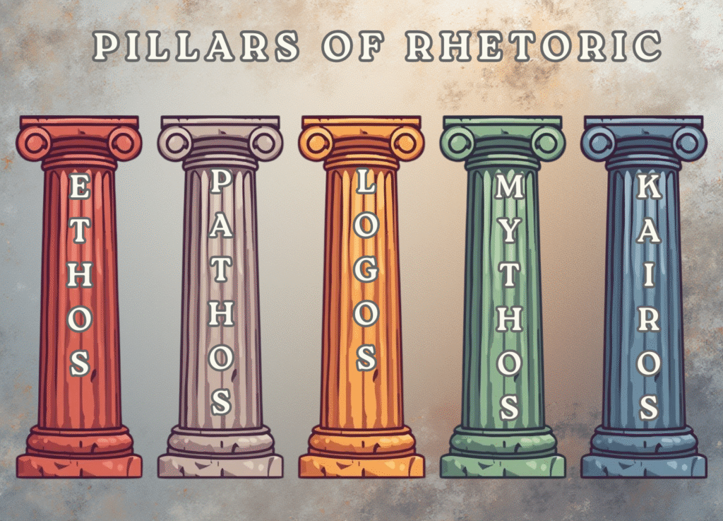 43 20251020 EP 191 Pillars of Rhetoric Persuasive Fiction - the Five Pillars of Rhetoric: Ethos, Pathos, Logos, Mythos, and Kairos